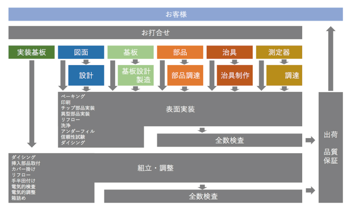 EMSイメージ